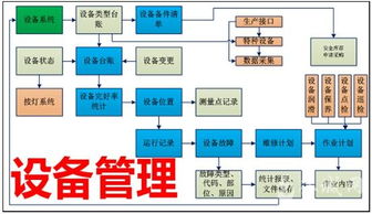 生產設備管理軟件零售行業解決方案,生產設備管理軟件零售行業解決方案生產廠家,生產設備管理軟件零售行業解決方案價格