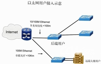 通威科技ISP網絡解決方案的軟件測試 構建高效、可靠的網絡服務基石
